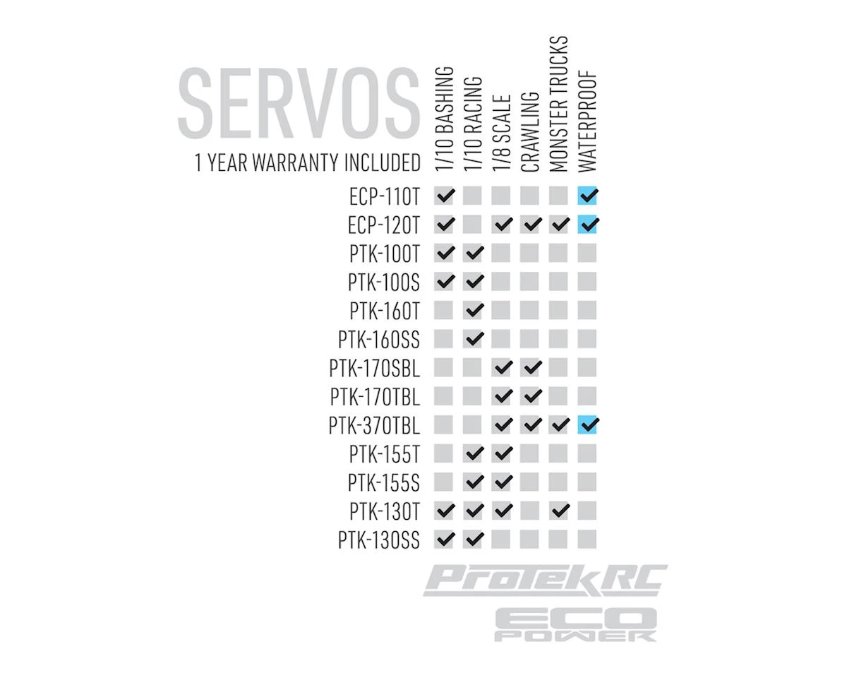 ProTek RC 155T Digital "High Torque" Metal Gear Servo (High Voltage/Metal Case) 6 ProTek RC 155T Digital "High Torque" Metal Gear Servo (High Voltage/Metal Case) - Image 4